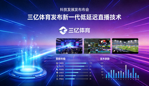 三亿体育发布新一代低延迟直播技术