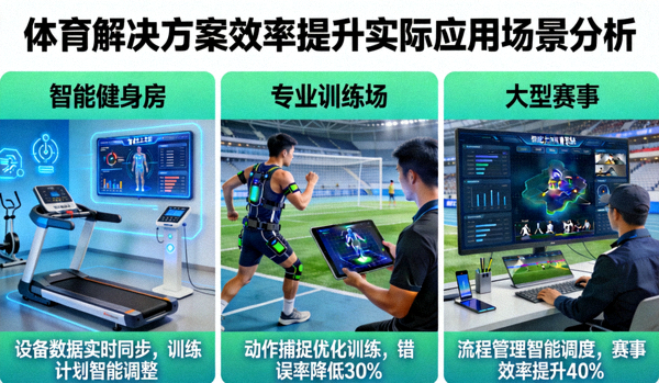 体育解决方案提升效率，实际应用场景分析